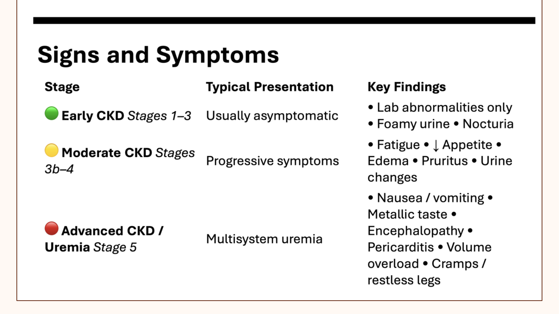 Nephrology for the Non-Nephrologist slide 9